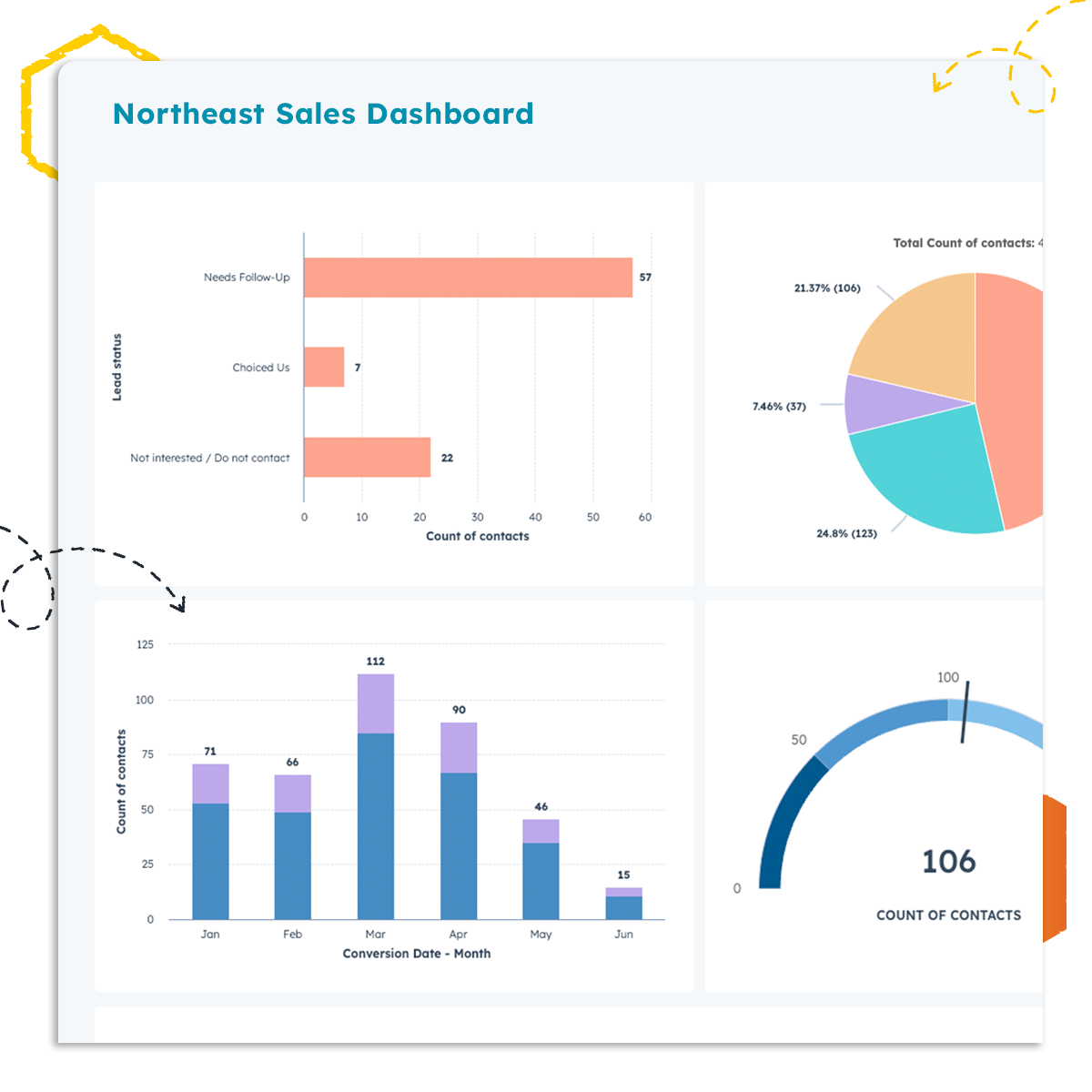 Mockup — Dashboard — Tech