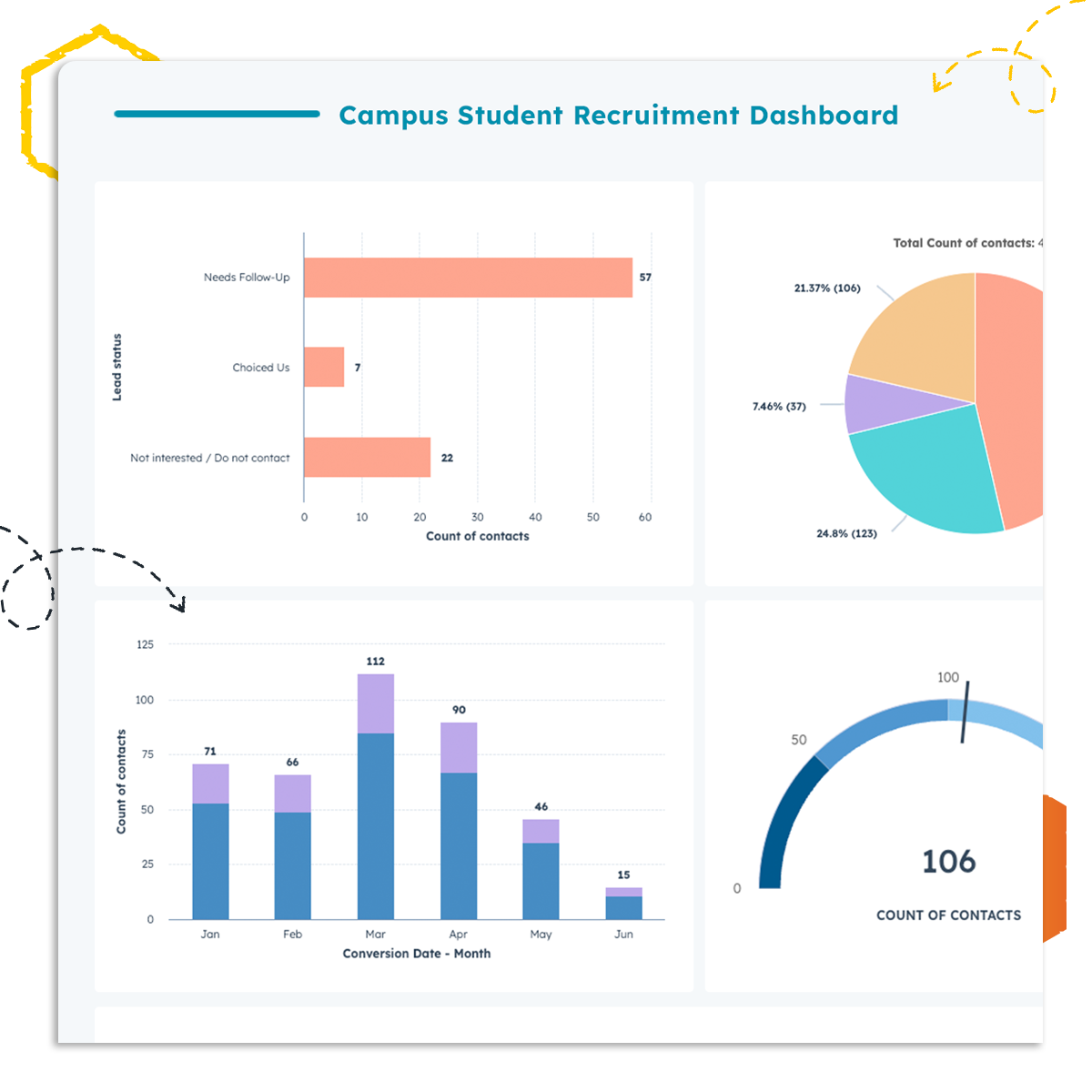 Mockup — Dashboard